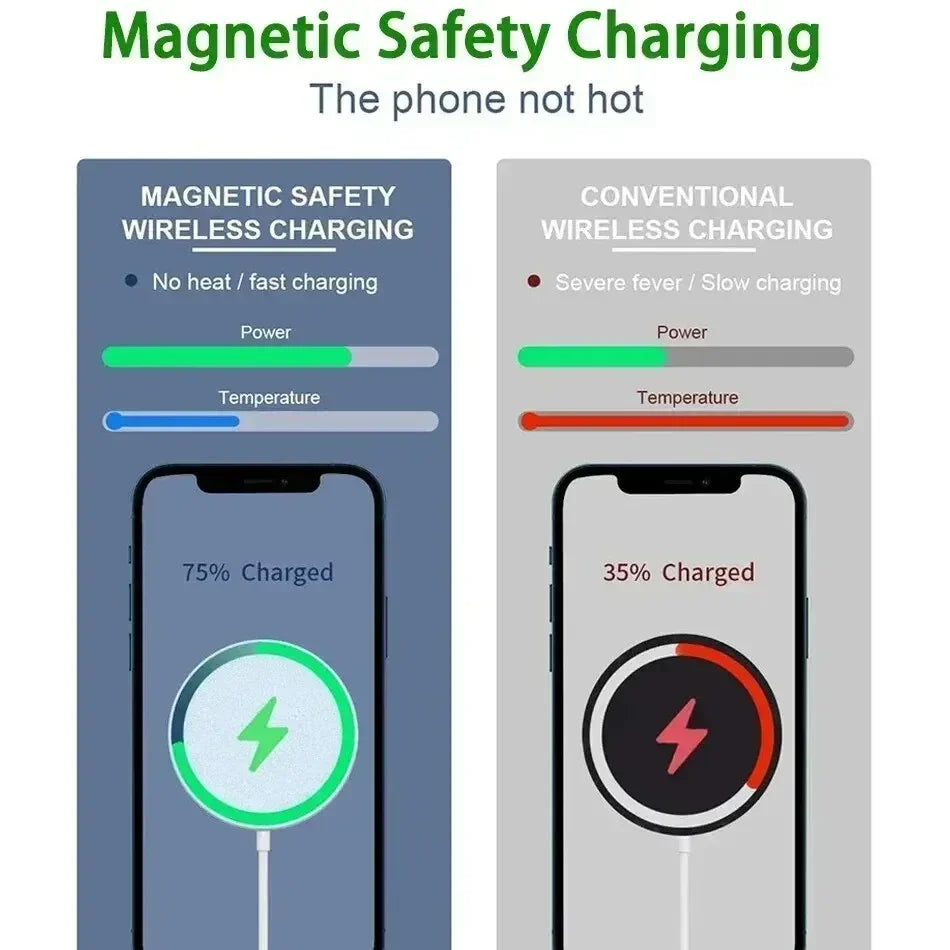 Fast Magnetic Wireless Charger for iPhone 16-12 & AirPods - USB-C