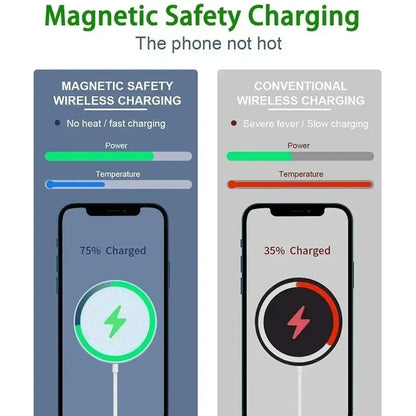 Fast Magnetic Wireless Charger for iPhone 16-12 & AirPods - USB-C