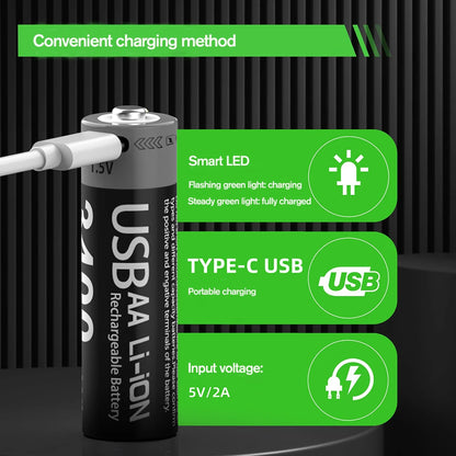 Kuugro USB Rechargeable AA & AAA Lithium Batteries - 1.5V Constant Output